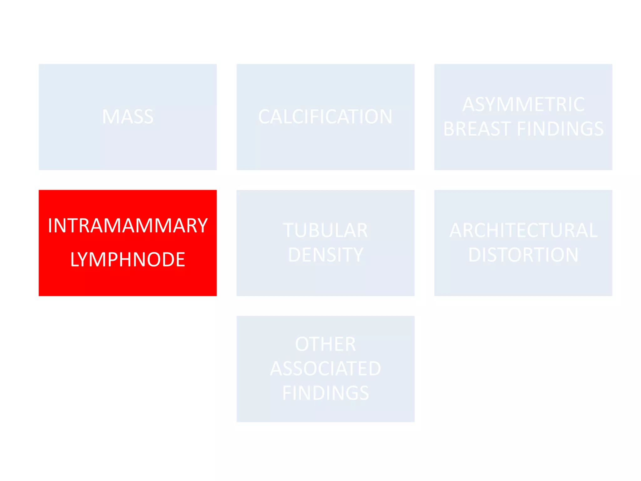 MASS

CALCIFICATION

ASYMMETRIC
BREAST FINDINGS

INTRAMAMMARY

TUBULAR
DENSITY

ARCHITECTURAL
DISTORTION

LYMPHNODE

OTHER
ASSOCIATED
FINDINGS

 