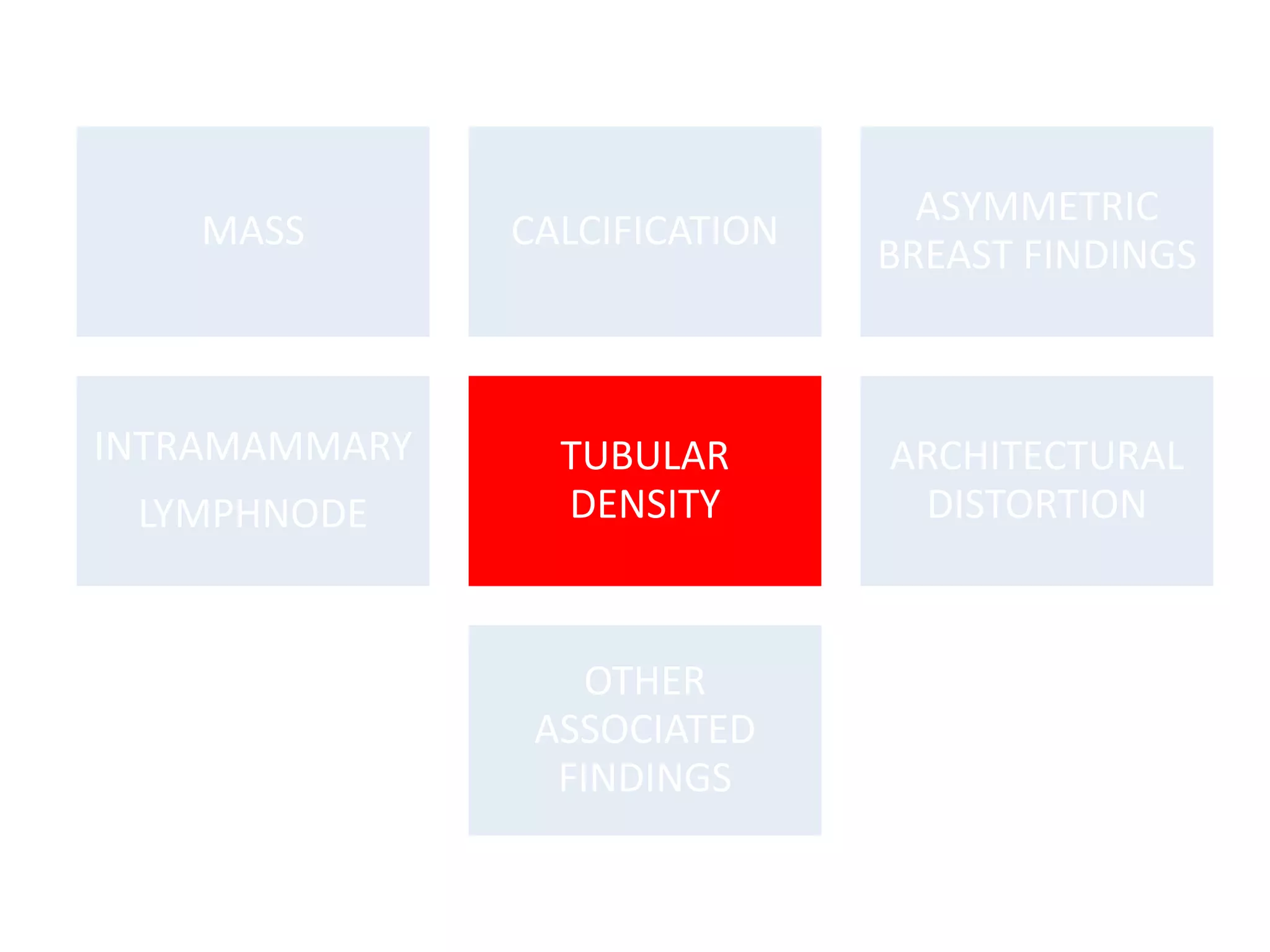 MASS

CALCIFICATION

ASYMMETRIC
BREAST FINDINGS

INTRAMAMMARY

TUBULAR
DENSITY

ARCHITECTURAL
DISTORTION

LYMPHNODE

OTHER
ASSOCIATED
FINDINGS

 