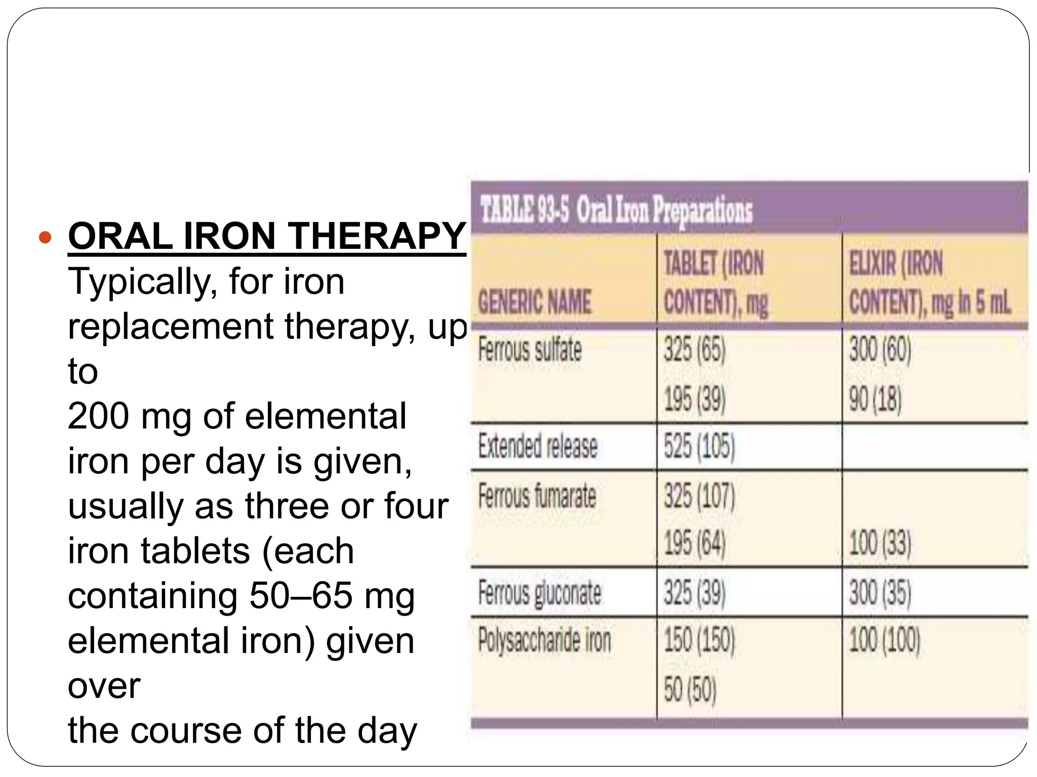  ORAL IRON THERAPY
Typically, for iron
replacement therapy, up
to
200 mg of elemental
iron per day is given,
usually as three or four
iron tablets (each
containing 50–65 mg
elemental iron) given
over
the course of the day
 