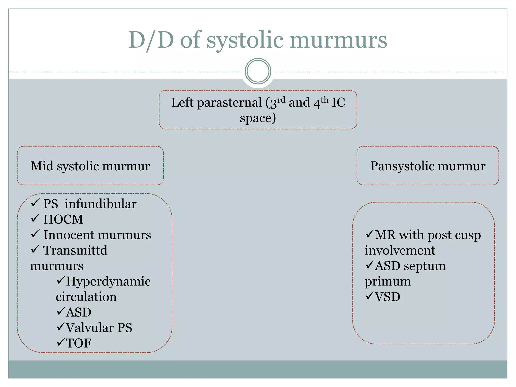 D/D of systolic murmurs
Left parasternal (3rd and 4th IC
space)
Mid systolic murmur
MR with post cusp
involvement
ASD septum
primum
VSD
PS infundibular
HOCM
Innocent murmurs
Transmittd
murmurs
Hyperdynamic
circulation
ASD
Valvular PS
TOF
Pansystolic murmur