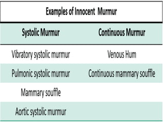 Murmur Fish Approach to murmur in Paediatrics.pptx