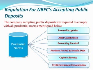 Regulation For NBFC’s Accepting Public DepositsThe company accepting public deposits are required to comply with all prudential norms mentioned belowIncomeRecognitionPrudential NormsAsset ClassificationAccounting StandardProvision For Bad &Doubtful DebtCapital AdequacyCredit/investment Concentration12