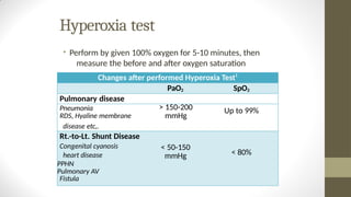 Approach to Neonatal Cyanosis and its management.pptx