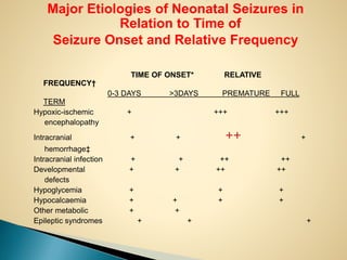 Approach to neonatal seizures | PPTX