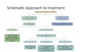 APPROACH TO NEPHROTIC SYNDROME IN ADULT AND CHILDREN-3.pptx