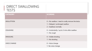 Approach to Neurogenic Dysphagia (1) 24_07.pptx