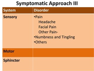 Approach to neurological disorders | PPTX