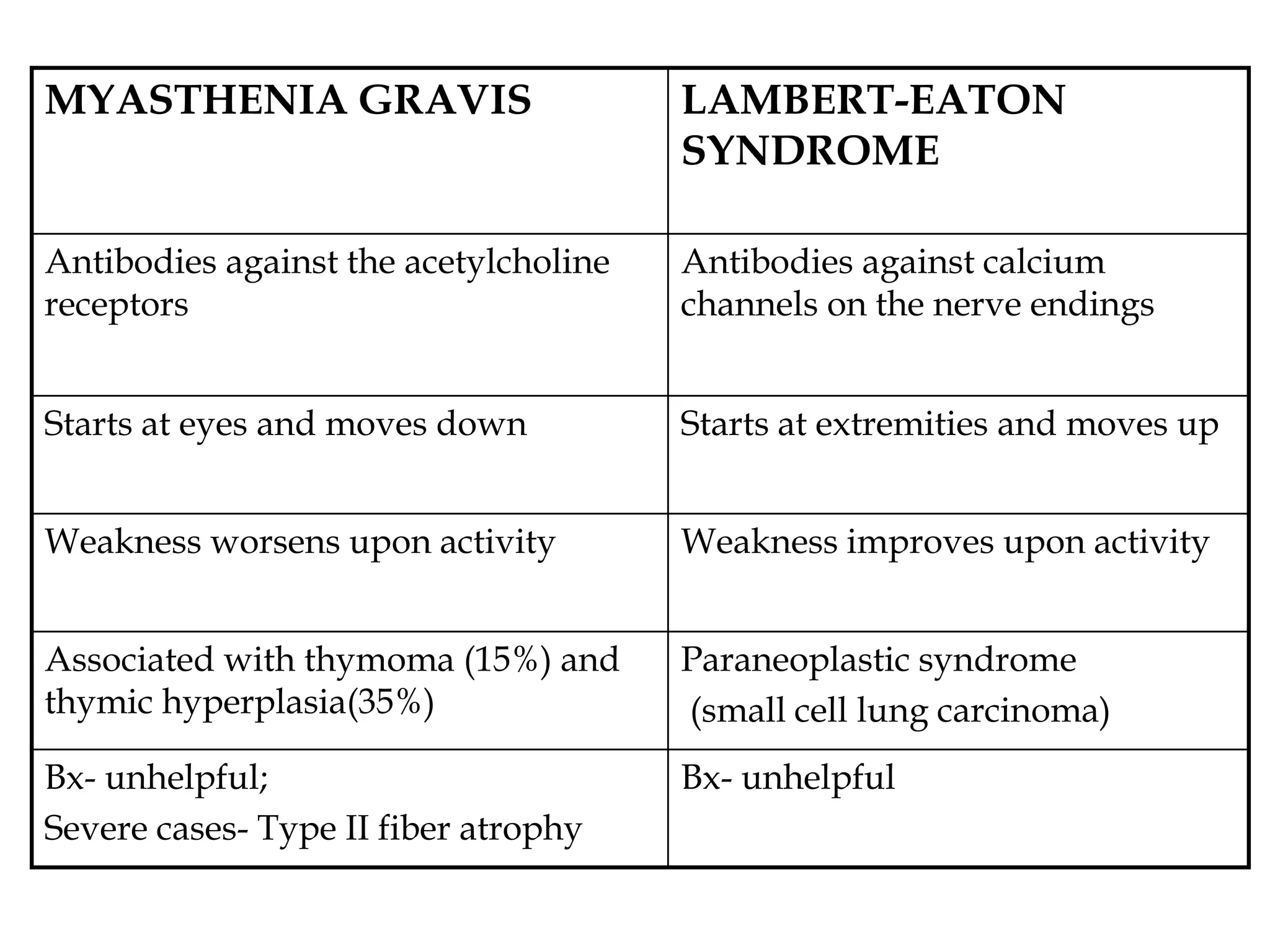 Lambert Muscle Approach to neuromuscular disorders | PPTX