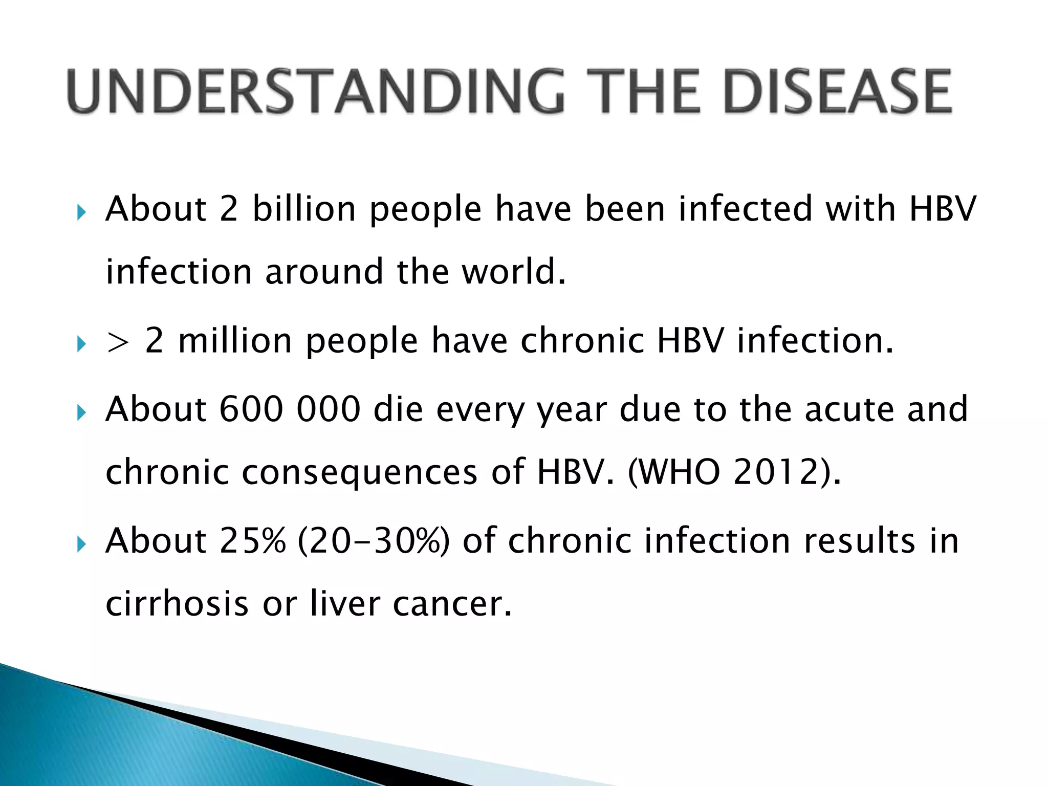  About 2 billion people have been infected with HBV
infection around the world.
 > 2 million people have chronic HBV infection.
 About 600 000 die every year due to the acute and
chronic consequences of HBV. (WHO 2012).
 About 25% (20-30%) of chronic infection results in
cirrhosis or liver cancer.
 