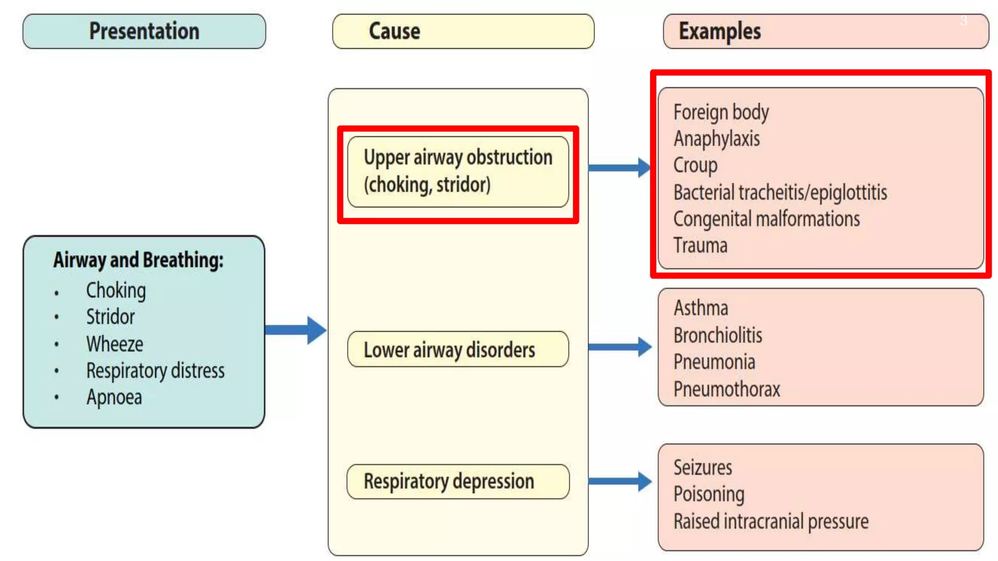 Approach to non-infectious Upper Airway Obstruction “Stridor” in ...