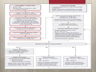 Approach to Obesity | PPTX