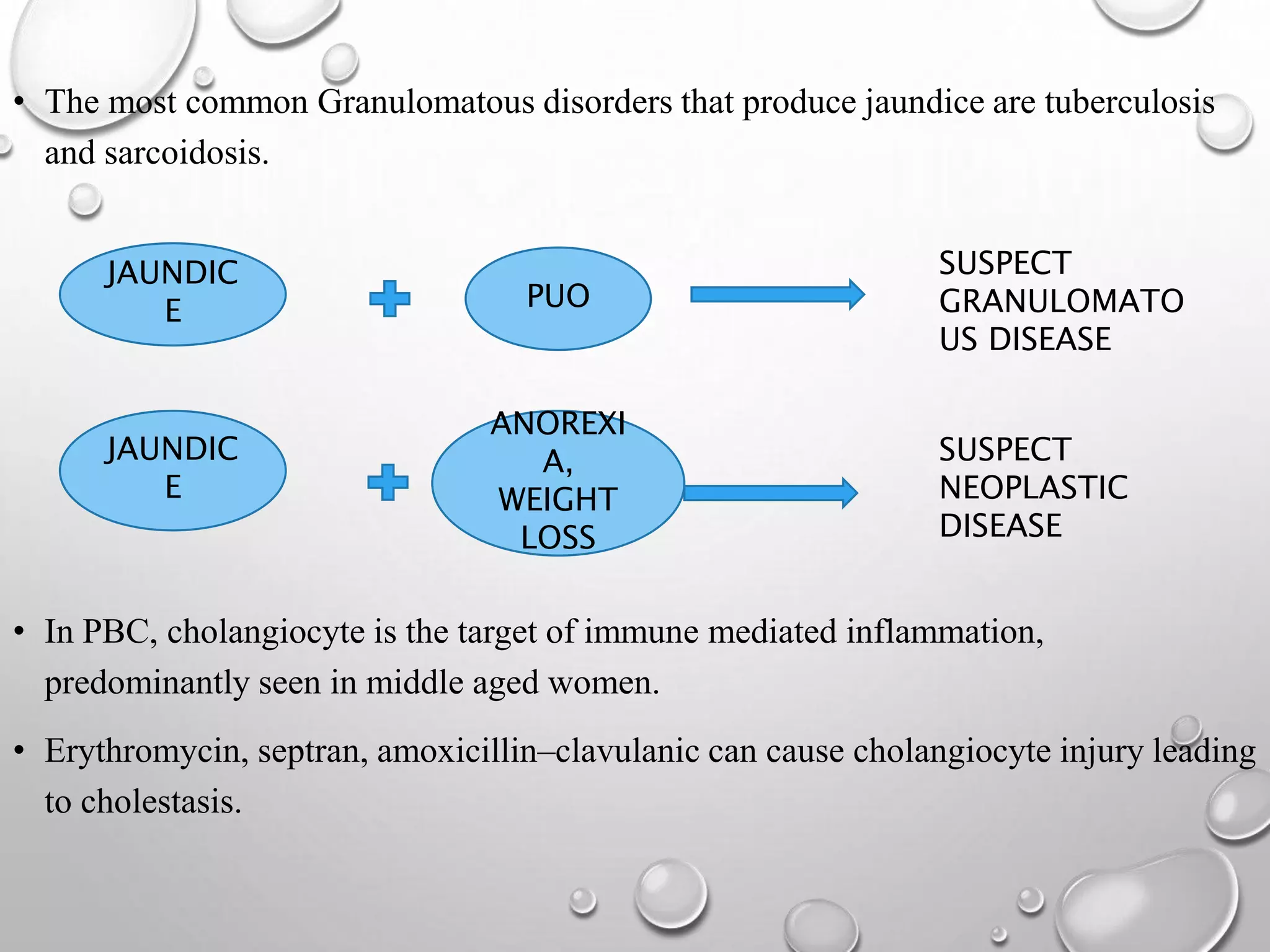 • The most common Granulomatous disorders that produce jaundice are tuberculosis
and sarcoidosis.
• In PBC, cholangiocyte is the target of immune mediated inflammation,
predominantly seen in middle aged women.
• Erythromycin, septran, amoxicillin–clavulanic can cause cholangiocyte injury leading
to cholestasis.
JAUNDIC
E PUO
SUSPECT
GRANULOMATO
US DISEASE
JAUNDIC
E
ANOREXI
A,
WEIGHT
LOSS
SUSPECT
NEOPLASTIC
DISEASE
 