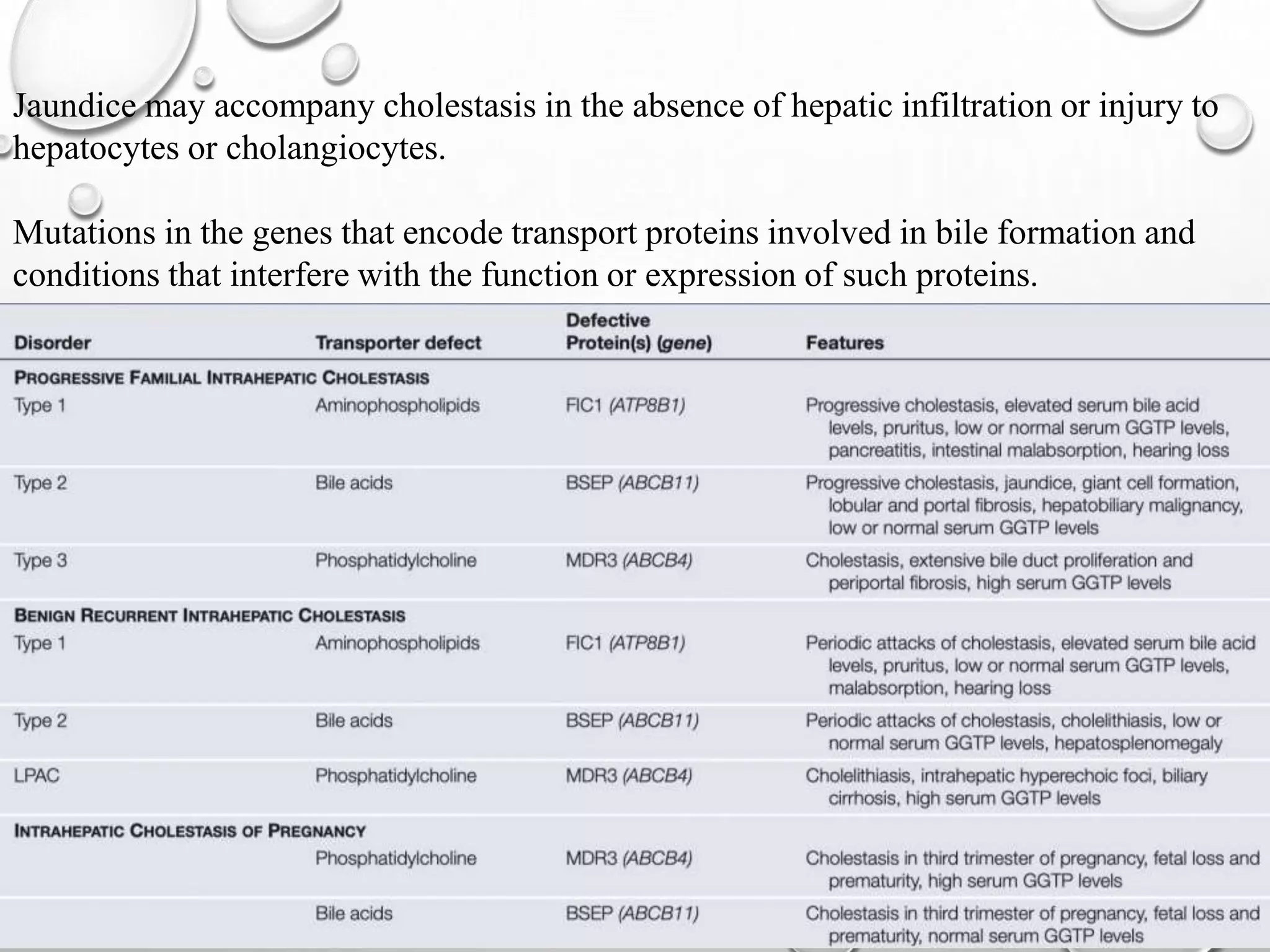 Jaundice may accompany cholestasis in the absence of hepatic infiltration or injury to
hepatocytes or cholangiocytes.
Mutations in the genes that encode transport proteins involved in bile formation and
conditions that interfere with the function or expression of such proteins.
 