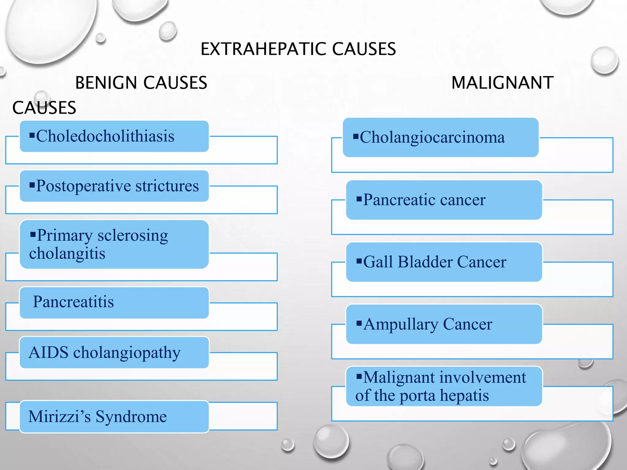 EXTRAHEPATIC CAUSES
BENIGN CAUSES MALIGNANT
CAUSES
Choledocholithiasis
Postoperative strictures
Primary sclerosing
cholangitis
Pancreatitis
AIDS cholangiopathy
Mirizzi’s Syndrome
Cholangiocarcinoma
Pancreatic cancer
Gall Bladder Cancer
Ampullary Cancer
Malignant involvement
of the porta hepatis
 