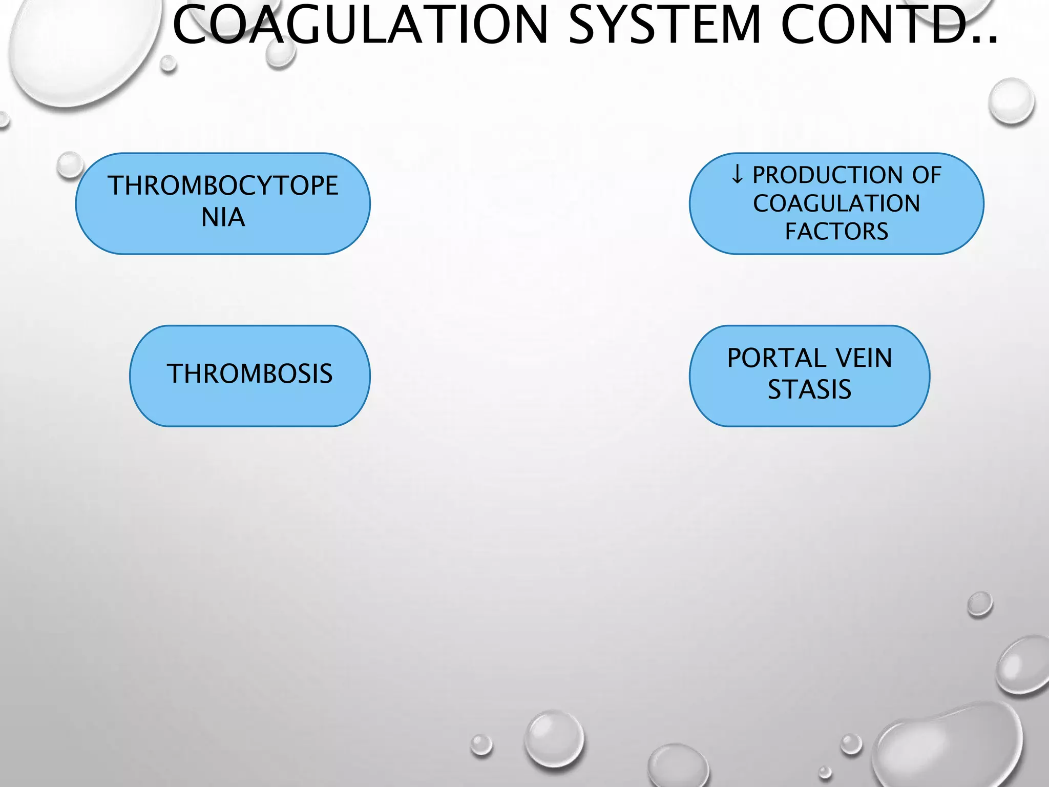 COAGULATION SYSTEM CONTD..
THROMBOCYTOPE
NIA
↓ PRODUCTION OF
COAGULATION
FACTORS
PORTAL VEIN
STASIS
THROMBOSIS
 