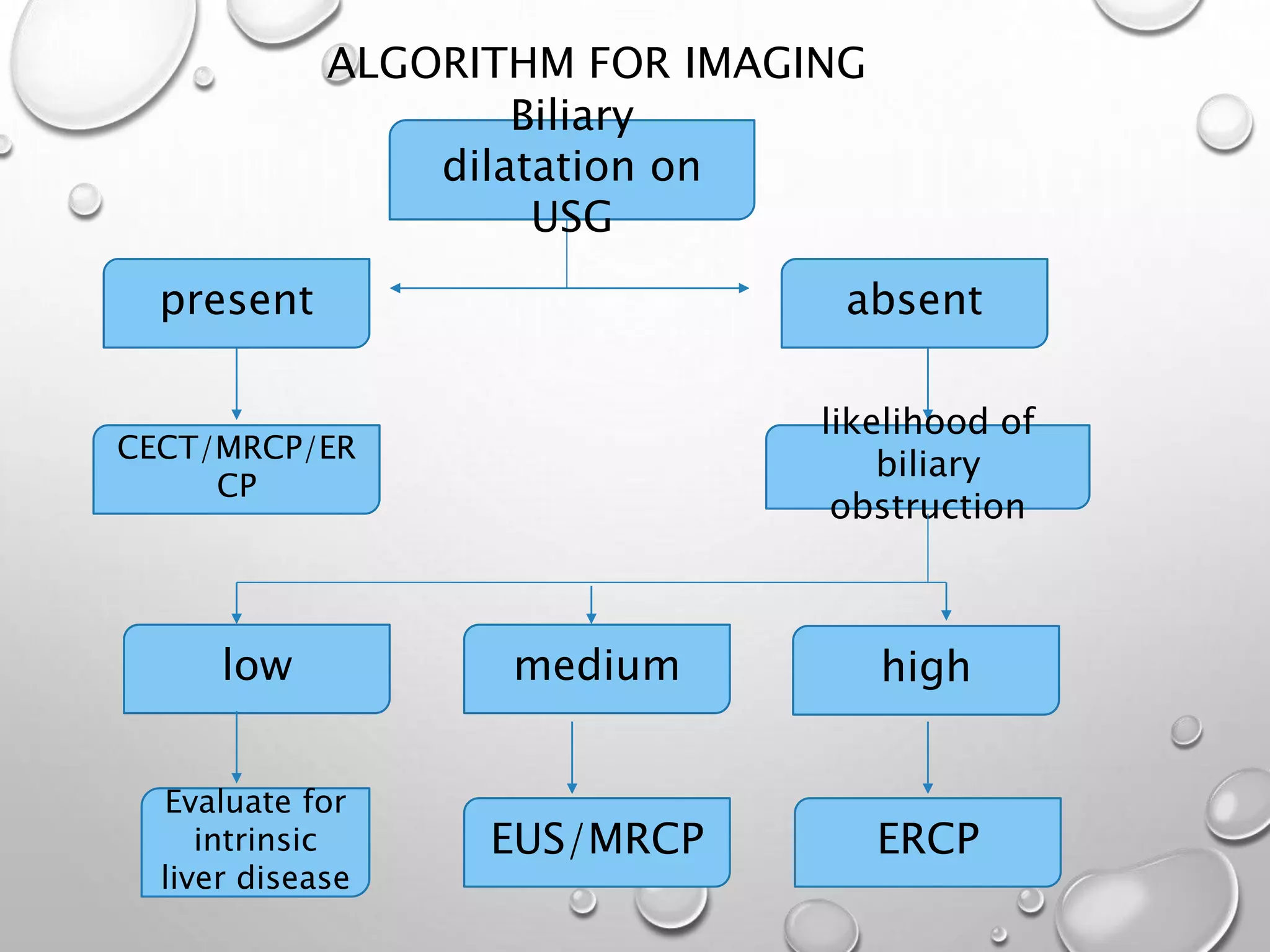 ALGORITHM FOR IMAGING
Biliary
dilatation on
USG
absent
present
CECT/MRCP/ER
CP
likelihood of
biliary
obstruction
high
medium
low
Evaluate for
intrinsic
liver disease
EUS/MRCP ERCP
 