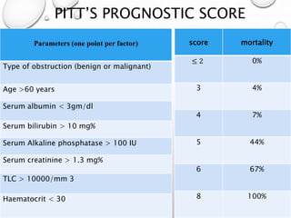 Approach to obstructive jaundice | PPTX