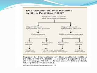 Approach to occult bleeding | PPTX - This Is Called Occult Bleeding