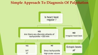 Approach to palpitation [autosaved] | PDF