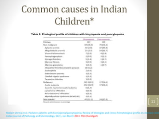 Common causes in Indian
Children*
Neelam Verma et al. Pediatric patients with bicytopenia/pancytopenia; Review of etiologies and clinico-hematological profile at a tertiary cente
Indian Journal of Pathology and Microbiology. 54(1), Jan-March 2011. PGI-Chandigarh
11
 