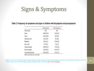 Signs & Symptoms
Neelam Verma et al. Pediatric patients with bicytopenia/pancytopenia; Review of etiologies and clinico-hematological profile at a tertiary
center. Indian Journal of Pathology and Microbiology. 54(1), Jan-March 2011. PGI-Chandigarh
16
 