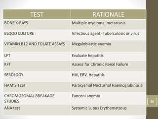 TEST RATIONALE
BONE X-RAYS Multiple myeloma, metastasis
BLOOD CULTURE Infectious agent- Tuberculosis or virus
VITAMIN B12 AND FOLATE ASSAYS Megaloblastic anemia
LFT Evaluate hepatitis
KFT Assess for Chronic Renal Failure
SEROLOGY HIV, EBV, Hepatitis
HAM’S TEST Paroxysmal Nocturnal Haemoglubinuria
CHROMOSOMAL BREAKAGE
STUDIES
Fanconi anemia
ANA test Systemic Lupus Erythematosus
36
 