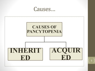 Causes…
CAUSES OF
PANCYTOPENIA
INHERIT
ED
ACQUIR
ED 5
 