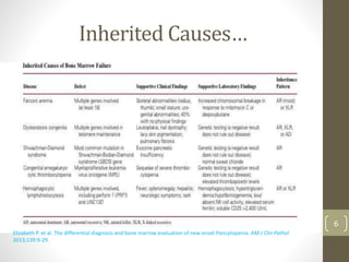 Inherited Causes…
Elizabeth P. et al. The differential diagnosis and bone marrow evaluation of new onset Pancytopenia. AM J Clin Pathol
2013;139:9-29.
6
 