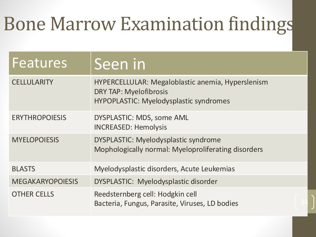 Approach to pancytopenia