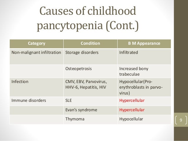 Approach to pancytopenia Approach to pancytopenia