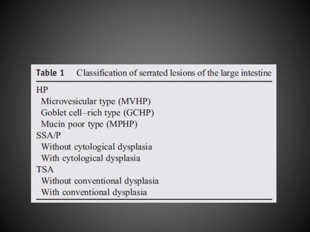Colorectal Polyp - Management | PPT