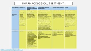 Approach to patient with obesity | PPTX