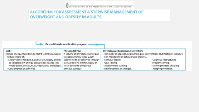 Approach to patient with obesity | PPTX