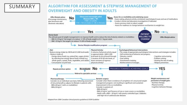 Approach To Patient With Obesity