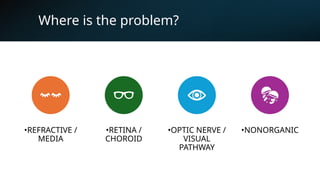 Where is the problem?
•REFRACTIVE /
MEDIA
•RETINA /
CHOROID
•OPTIC NERVE /
VISUAL
PATHWAY
•NONORGANIC
 