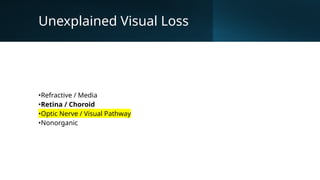 Unexplained Visual Loss
•Refractive / Media
•Retina / Choroid
•Optic Nerve / Visual Pathway
•Nonorganic
 