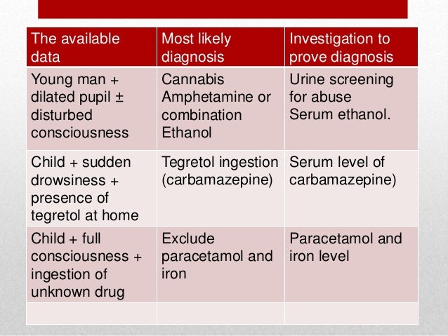 Carbamazepine Tegretol Blood Test