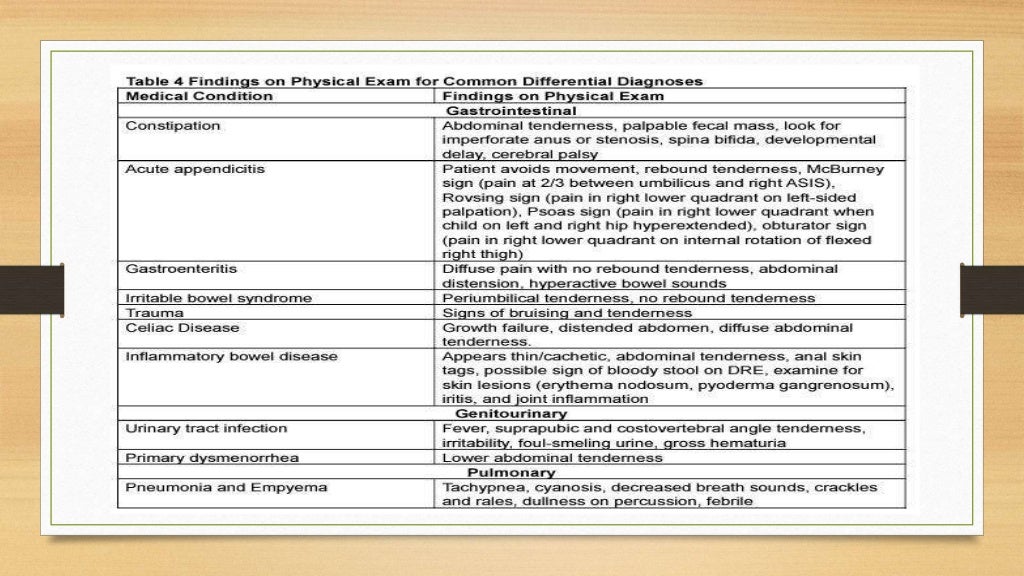 Approach to pediatric abdominal pain