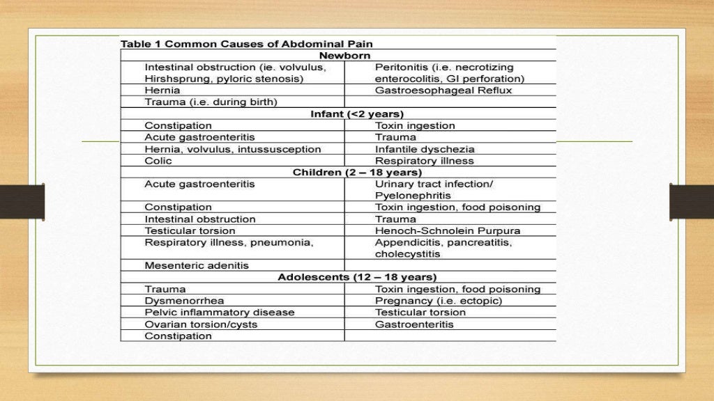 Approach to pediatric abdominal pain