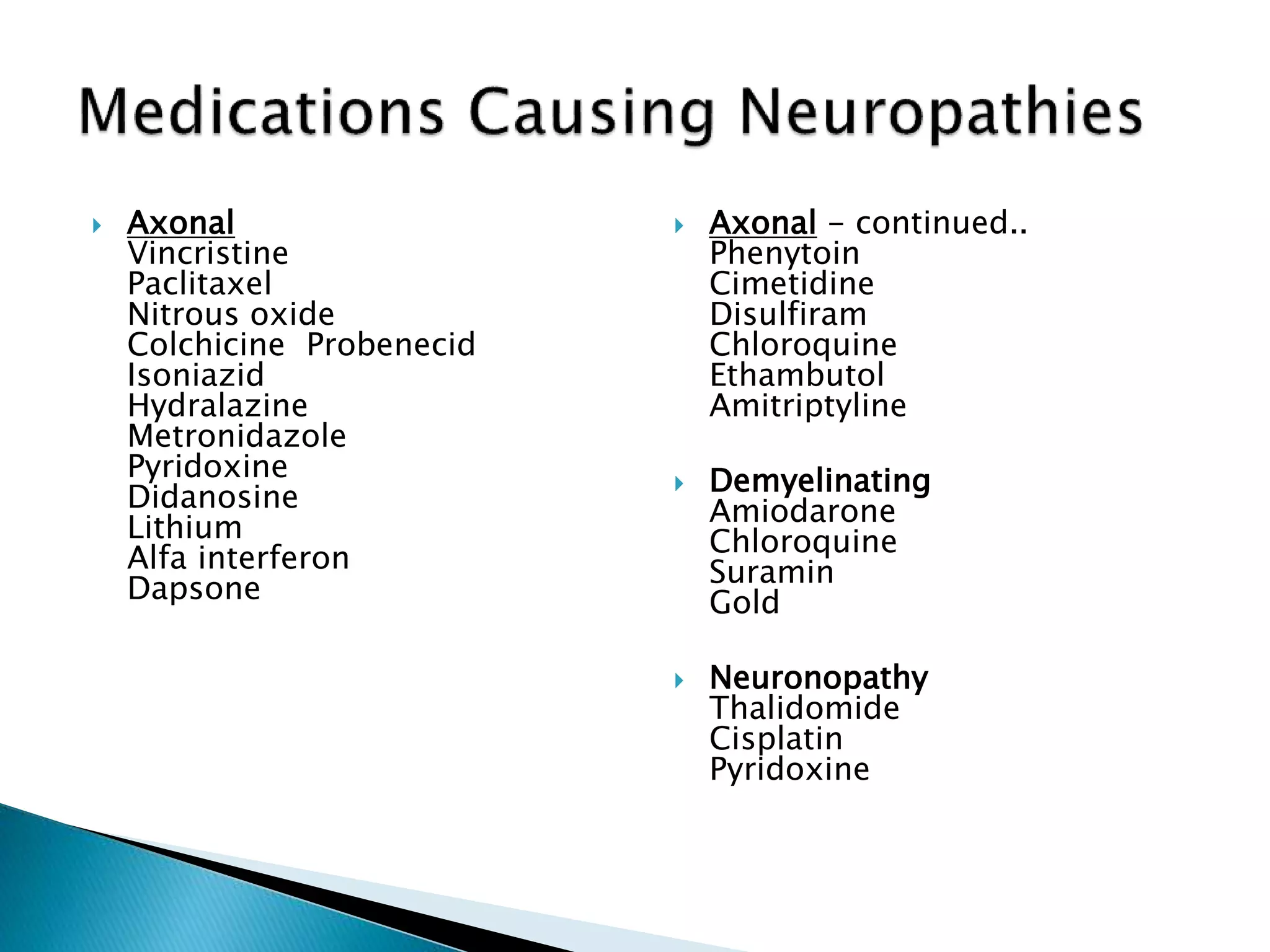  Axonal 
Vincristine 
Paclitaxel 
Nitrous oxide 
Colchicine Probenecid 
Isoniazid 
Hydralazine 
Metronidazole 
Pyridoxine 
Didanosine 
Lithium 
Alfa interferon 
Dapsone 
 Axonal - continued.. 
Phenytoin 
Cimetidine 
Disulfiram 
Chloroquine 
Ethambutol 
Amitriptyline 
 Demyelinating 
Amiodarone 
Chloroquine 
Suramin 
Gold 
 Neuronopathy 
Thalidomide 
Cisplatin 
Pyridoxine 
 