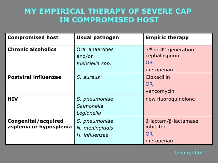Approach to peumonia