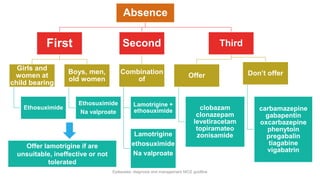 gabapentin and zonisamide