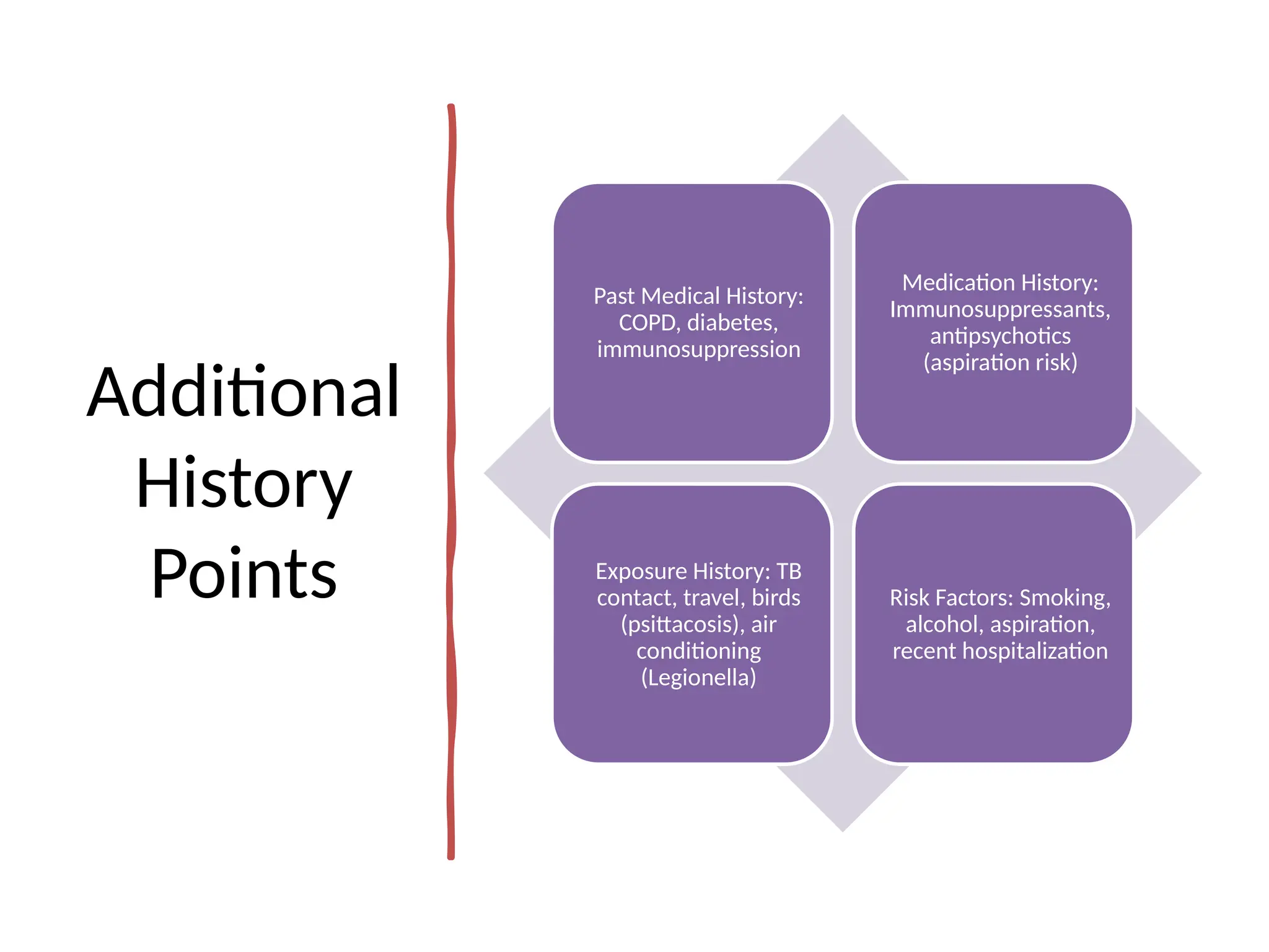 Additional
History
Points
Past Medical History:
COPD, diabetes,
immunosuppression
Medication History:
Immunosuppressants,
antipsychotics
(aspiration risk)
Exposure History: TB
contact, travel, birds
(psittacosis), air
conditioning
(Legionella)
Risk Factors: Smoking,
alcohol, aspiration,
recent hospitalization
 