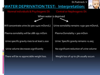 Dr.Padmesh. V
WATER DEPRIVATION TEST: Interpretation:
   Normal individuals & Psychogenic DI:            Central or Nephrogenic DI:
                                  When water is deprived


Will concentrate urine (to 500-1400 mOsm/L)      Urine osmolality remains <150-300 mOsm/L


Plasma osmolality will be 288-291 mOsm            Plasma Osmolality > 300 mOsm


Urine specific gravity rises to at least 1.010    Urine Specific gravity remains <1.005


 Urine volume decreases significantly             No significant reduction of urine volume


There will be no appreciable weight loss.         Weight loss of up to 5% usually occurs
 
