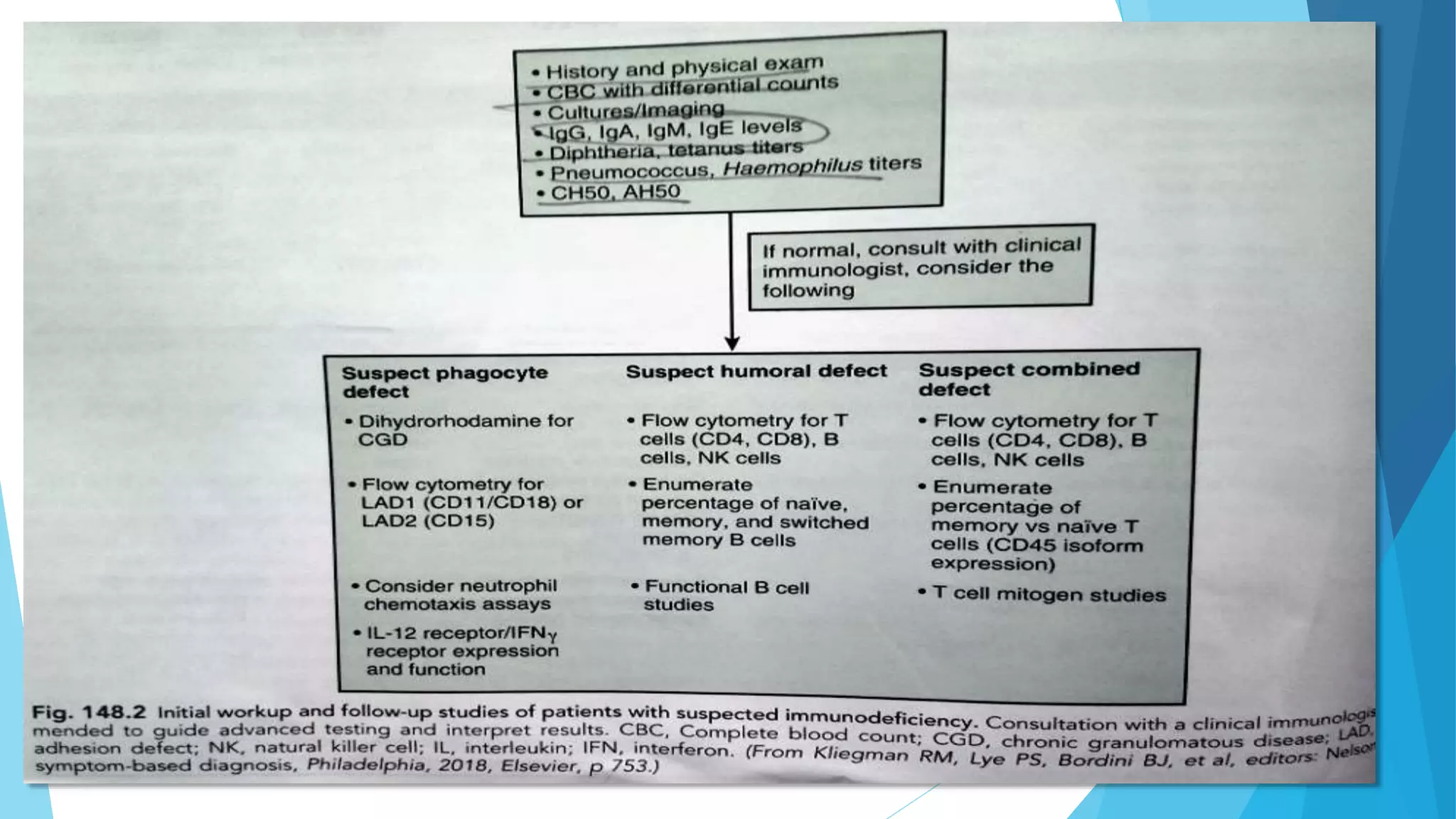 Approach to primary immunodeficiency | PPTX