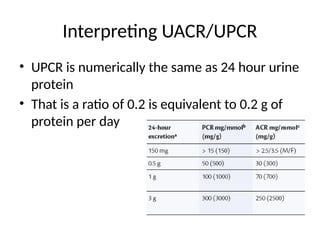 Uacr Chart.pdf APPROACH TO proteinuriaHEMATURIA (1).pptx