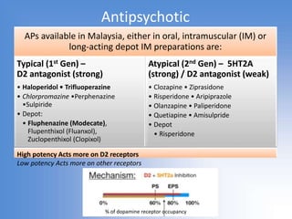 Approach to Psychiatry Management new.pptx