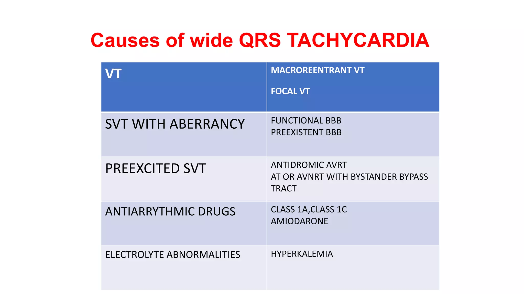 Approach to qrs wide complex tachycardias copy | PPTX | Heart and ...