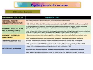 Papillary Rcc Differential Approach to Renal cell carcinoma(RCC).pptx