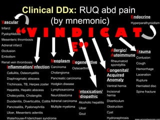 Vascular
Infarct
Pyelophlebitis
Mesenteric thrombosis
Adrenal infarct
Occlusion
Embolism
Renal vein thrombosis
Clinical DDx: RUQ abd pain
(by mnemonic)
“V I N D I C A T
E”
Inflammation/Infection
Cellulitis, Osteomyelitis
Diaphragmatic abscess
Trichinosis, TB, Herpes zoster
Hepatitis, Hepatic abscess
Cholecystitis, Cholangitis
Duodenitis, Diverticulitis, Colitis
Pancreatitis, Pyelonephritis
Ulcer, Mesenteric adenitis
Waterhouse-Friderichsen syndrome
Neoplasm
Carcinoma
Cholangioma
Pancreatic carcinoma
Hodgkin disease
Lymphosarcoma
Neuroblastoma
Adrenal carcinoma
Multiple myeloma
Intoxication/
Idiopathic
Alcoholic hepatitis
Ulcer
Gout
Degenerative
Osteoarthritis
Allergic/
Autoimmune
Rheumatoid
spondylitis
Congenital/
Acquired
Anomaly
Ventral hernia
Incisional
hernia
Diverticulum
Obstruction
Cyst
Hydronephrosis
Trauma
Contusion
Cough
Hemorrhage
Laceration
Rupture
Herniated disc
Spine fracture
Endocrine
Hyperparathyroidism
 